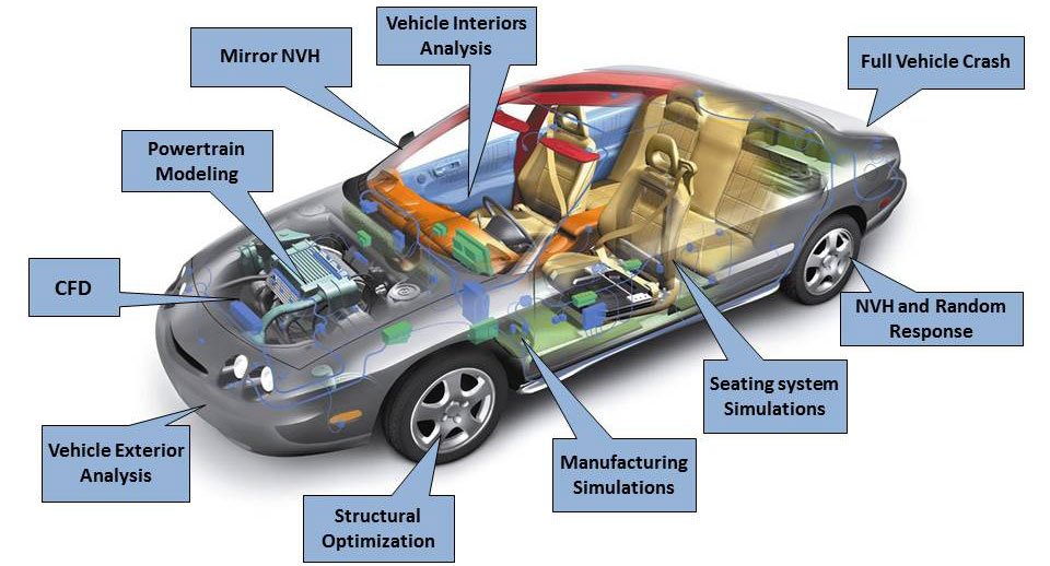 automotive industry solution nvh
