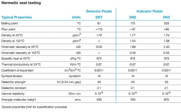 Galden DET detector fluid